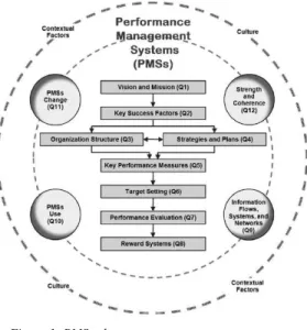 Figure 1: PMS scheme 