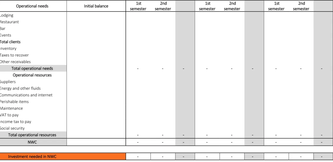 Table 7 - NWC control 