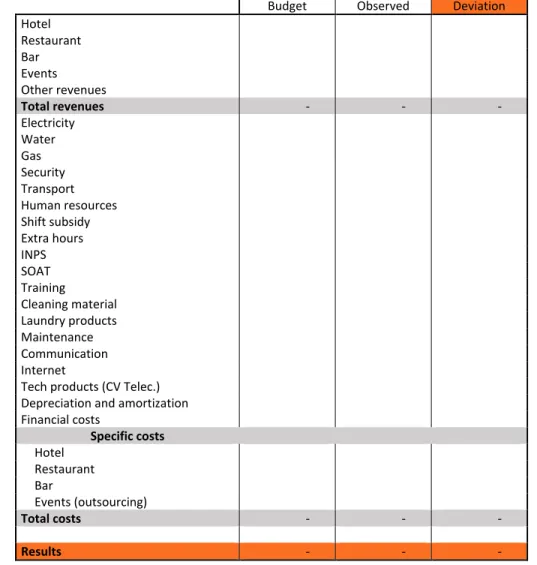 Table 8 – Budget control 