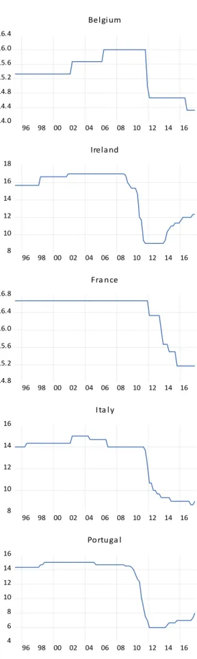 FIGURE 5: Average credit ratings 