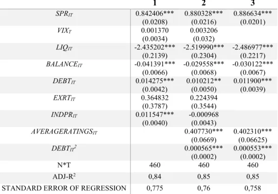 TABLE II: M ODELLING BOND YIELD SPREADS FOR PERIPHERY GROUP , 2SLS 