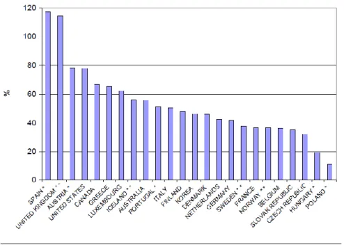 Figura  2  -  Proporção  (expressa  em  percentagem)  de  gastos  no  consumo  fora  de  casa  (refeições  e  bebidas  alcoólicas  e  não  alcoólicas)  e  gastos  no  supermercado  (alimentos  e  bebidas não alcoólicas)  (49)