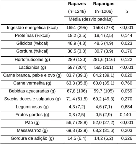 Tabela  5  -  Ingestão  de  energia,  macronutrientes  e  alimentar  em  crianças  de  4-5  anos,  por  sexo (coorte Geração XXI, Porto) 