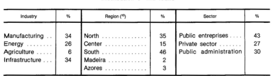 TABLE  8  Distribution  of  EIB  loans 