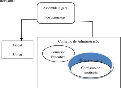 Fig 3 Estrutura do modelo anglo-americano: 
