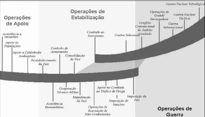 Figure 2.4: CRO Spectrum (Minist ´erio do Ex ´ercito, 1979)