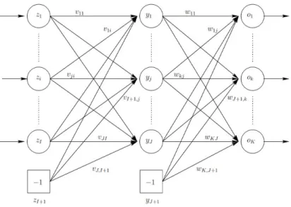 Figure 4.2: Feedforward Neural Networks (Engelbrecht, 2007)