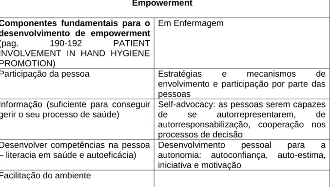 Tabela 3. Componentes essenciais para o desenvolvimento do empowerment.