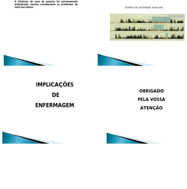 Gráfico de actividade muscular
