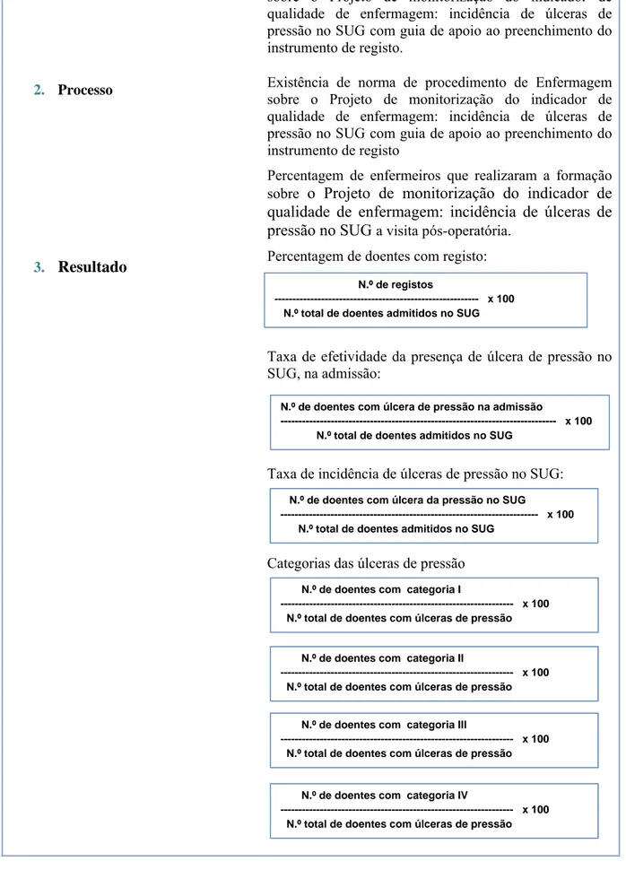 Tabela 1 – Projeto de monitorização do indicador de qualidade de enfermagem: incidência de úlceras de pressão    