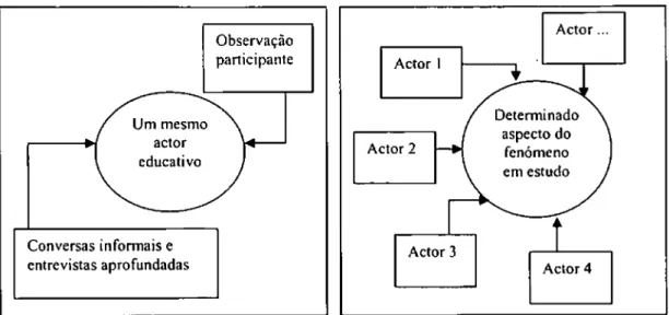 Figura 2 Triangulação dos métodos e das fontes de dados 