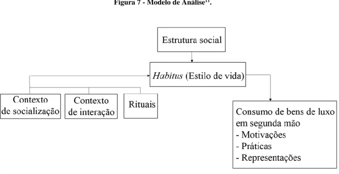 Figura 7 - Modelo de Análise 11 . 