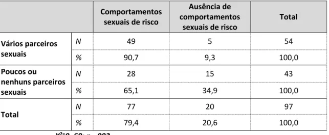 Tabela 15), as diferenças não são estatisticamente significativas (X 2 =1,501; gl=1; p=.302)