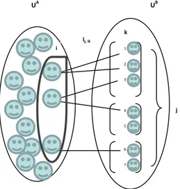Figure 1: Example of links between sampling frame and the target population in Indirect  Sampling 