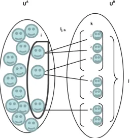 Figure 1: Example of links between sampling frame and the target population in Indirect  Sampling 