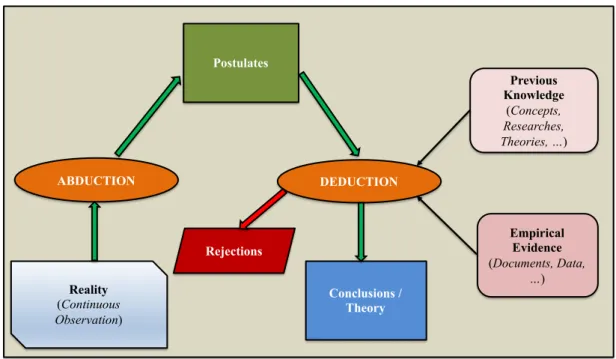 Figure 0.1. Mixed Methodological Approach 
