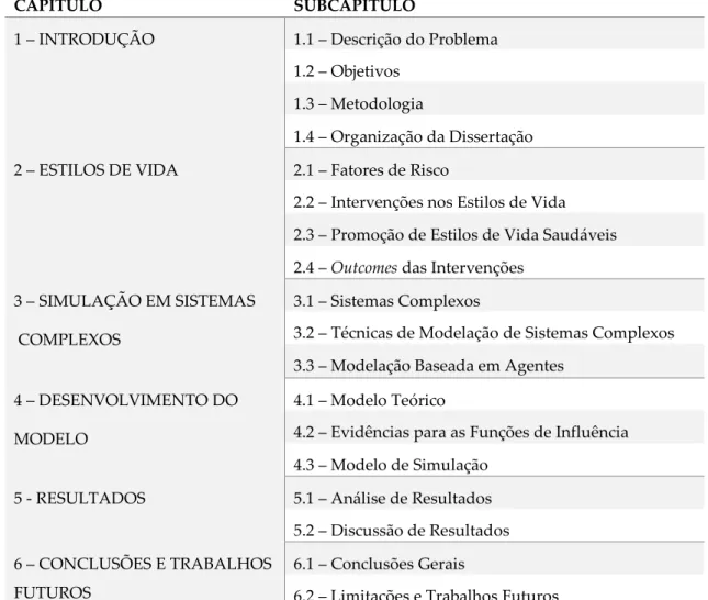 Tabela 1.1. Organização da dissertação 