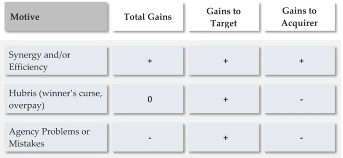 Table 5 - Pattern of Event Returns | Source: Weston &amp; Weaver, 2001