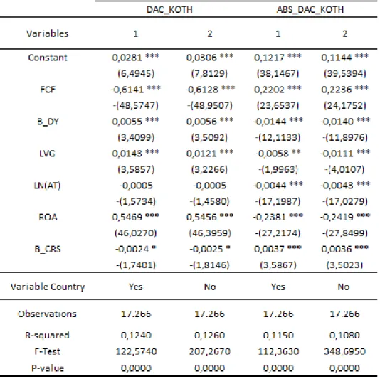 Table VIII. - Regression results including the impact of the financial crisis 
