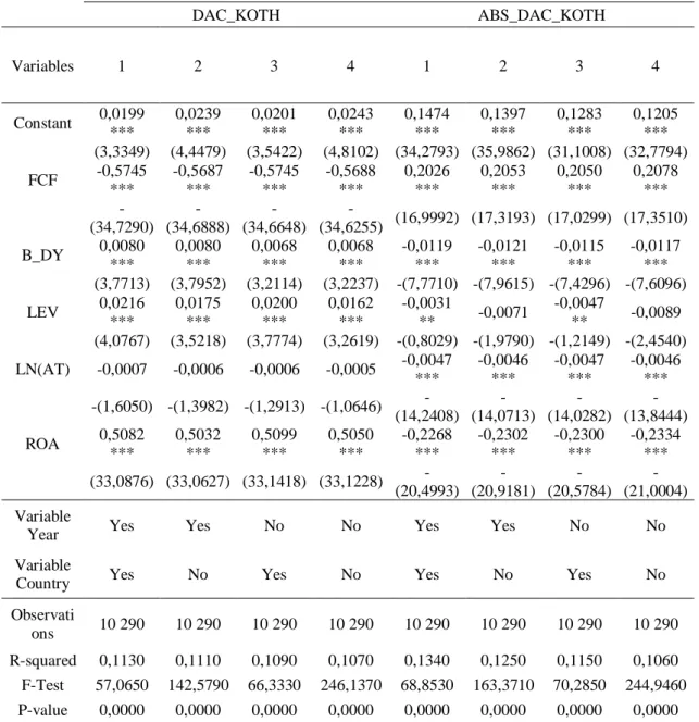 Table IX – Results of the regression models to a subset of during crisis period (Year=[2009;2013]) 