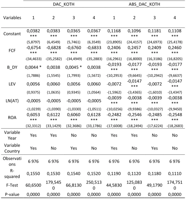 Table X – Results of the regression models to a subset of post-crisis period (Year=]2009;2016] 