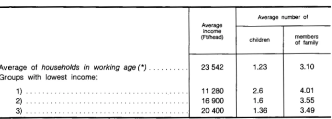 TABLE  5  Income  and  family  size 