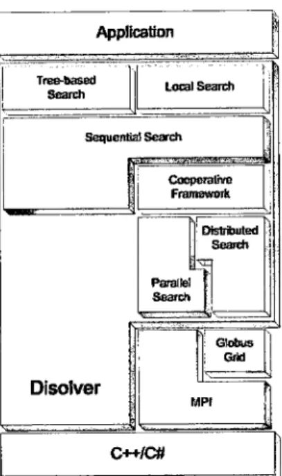 Figure 3.3:  Disolver  General  Architrcture