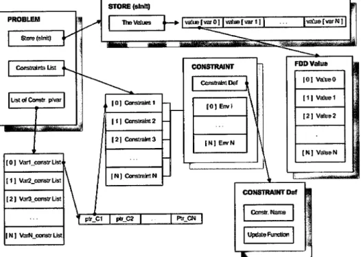 Figure  4.1:  AJACS/C  Static  Model