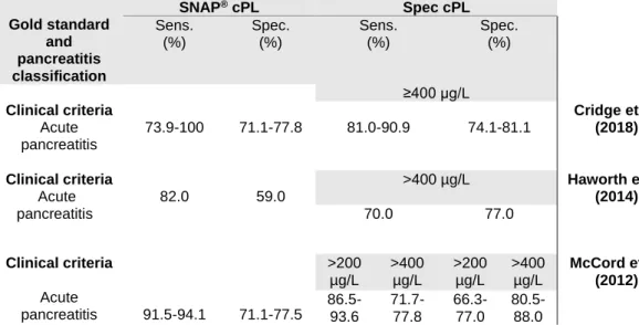 Table 3. Comparison between the sensitivity and specificity of SNAP ®  cPL and Spec cPL,  reported in previous studies 