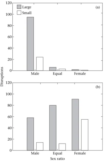 Figure 4. Number of mating pairs observed in the three selected treatments (equal, male- and female-biased sex ratios), described according to the four possible size class combinations of males and females (L ¼ large, S ¼ small).
