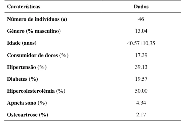 Tabela 1 – Caraterização da população estudada e presença de comorbilidades. 