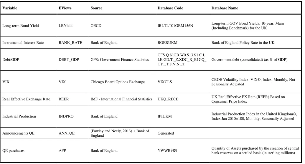 Table III - Variables: United Kingdom 