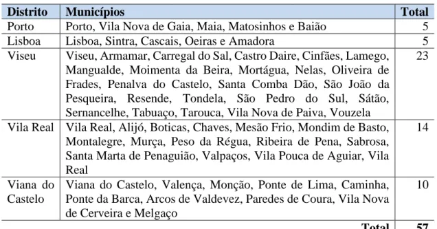 Tabela 1 - Distritos e total de municípios que assinaram protocolo. 