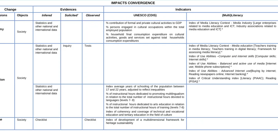 Table 1. Sustainability Assessment Framework
