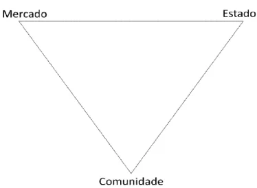 Figura 3 – Triângulo de Evers 