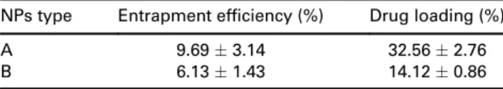 FIGURE 4. Prednisolone release pro ﬁ le from type A (a) and type B (b) NPs at 37  C. The inset show the release pro ﬁ le over the ﬁ rst 5 h