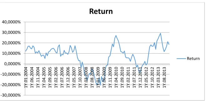 FIGURE 3 – Minimum variance portfolio returns, 1 year “data window” 