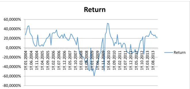 FIGURE 5 – Naïve portfolio returns, 1 year “data window” 