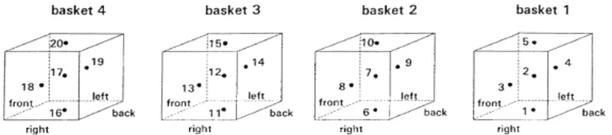 Fig. 1. Thermocouple layout for temperature distribution test throughout the industrial-scale water cascading retort