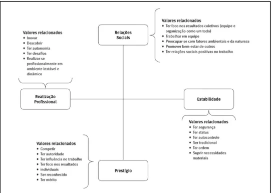 Figura 2. Valores de ordem superior (Cammarosano et al., 2014).