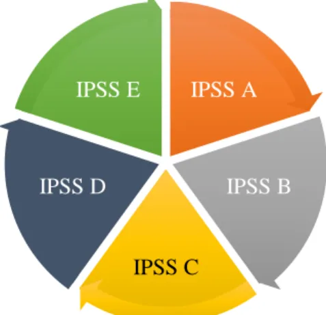 Figura 9 - IPSS parceiras no Programa Alimentar 
