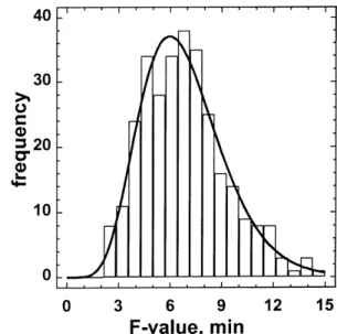 Fig. 5. F-values in the geometric centre of a 211  304 (American standard) can and the corresponding input factor distributions