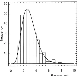 Fig. 8 indicates very similar patterns, although the component eects are slightly less emphasised.