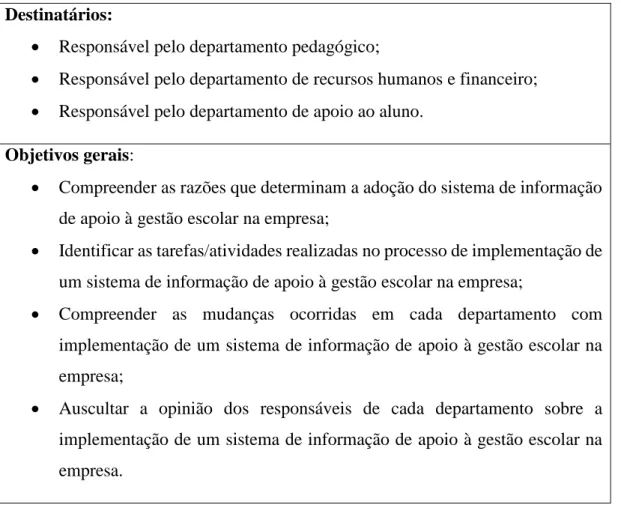 Tabela 8 - Entrevista focus group 