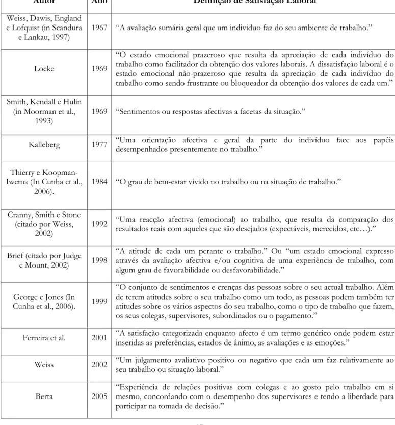 Tabela 1 – Sumário das definições de Satisfação Laboral 