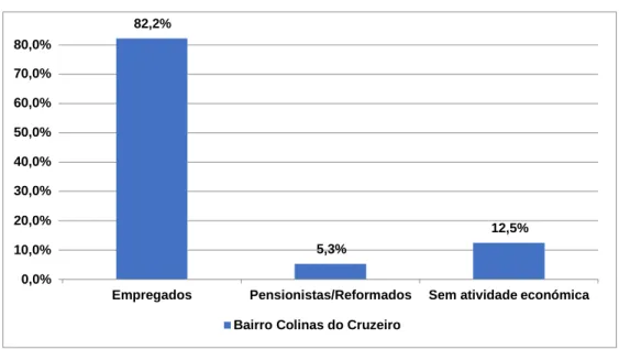 Figura 19 – População residente no Bairro Colinas do Cruzeiro a estudar/trabalhar no  município de residência em 2011 (%) 
