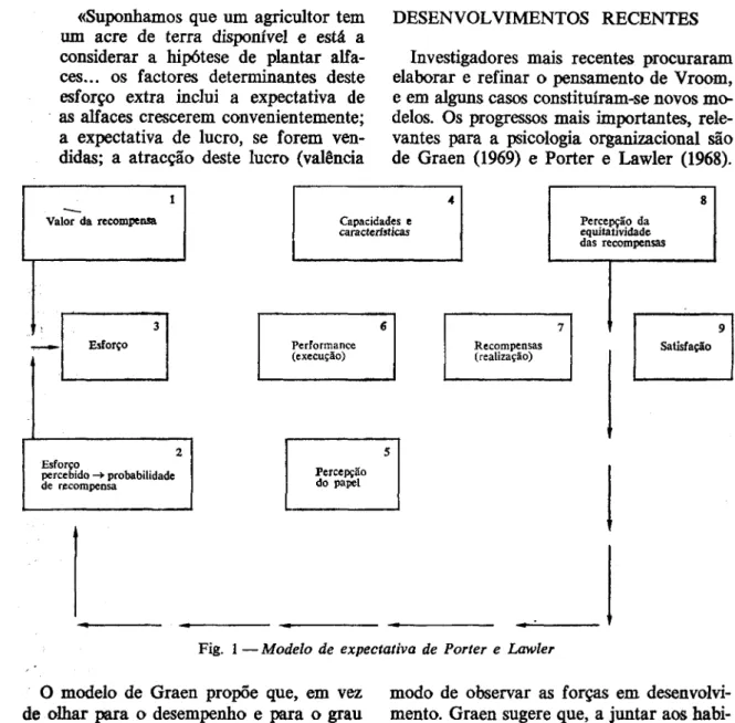 Fig.  1  -Modelo  de  expectativa  de  Porfer e  Lawler  O modelo de  Graen  propõe  que,  em  vez 