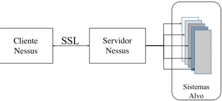 Figura 2.2: Aplicac¸˜ao do paradigma Cliente-Servidor.