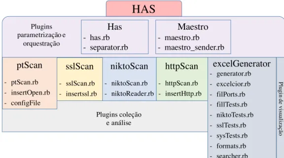 Figura 4.3: Plugins e scripts do sistema.