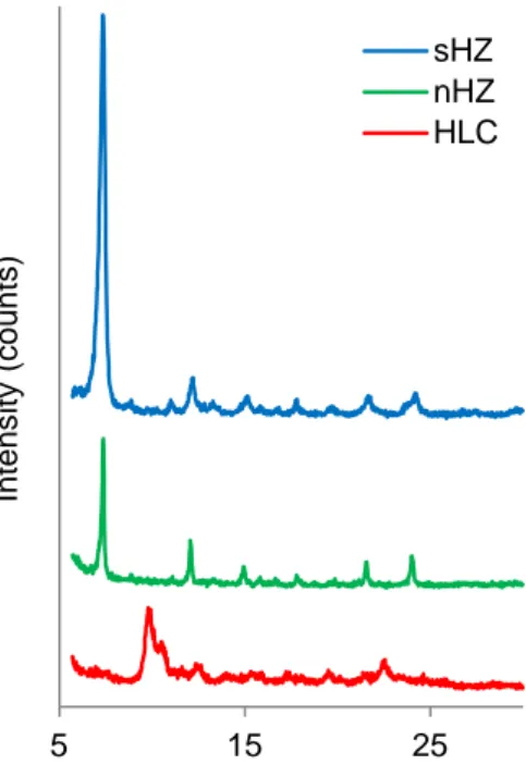 Figure  8:  Infrared  spectra  of  synthetic  hemozoin  (sHZ)  and  hemozoin-like  crystals  (HLC)
